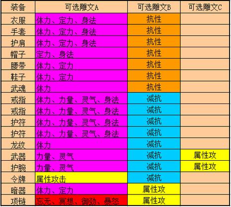 最新天龙八部私服特点及创建方法：独特装备与技能调整详解