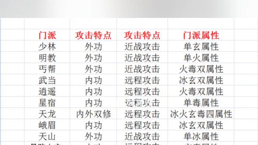 天龙sf_天龙sf发布网_天龙八部sf新新天龙