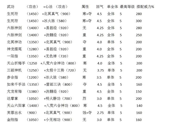 天龙八部私服的起源、发展与游戏优势：玩家重温经典的新途径