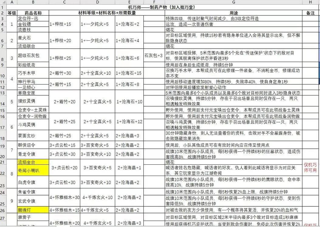 探秘新开天龙八部私服：全新角色、地图与经济系统玩法解析